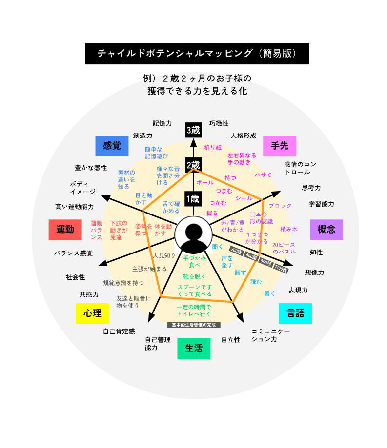 チャイルドポテンシャルマッピング サンプル
